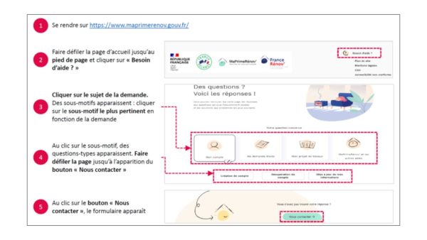 Problème ou suivi d’un dossier MaPrimeRénov’